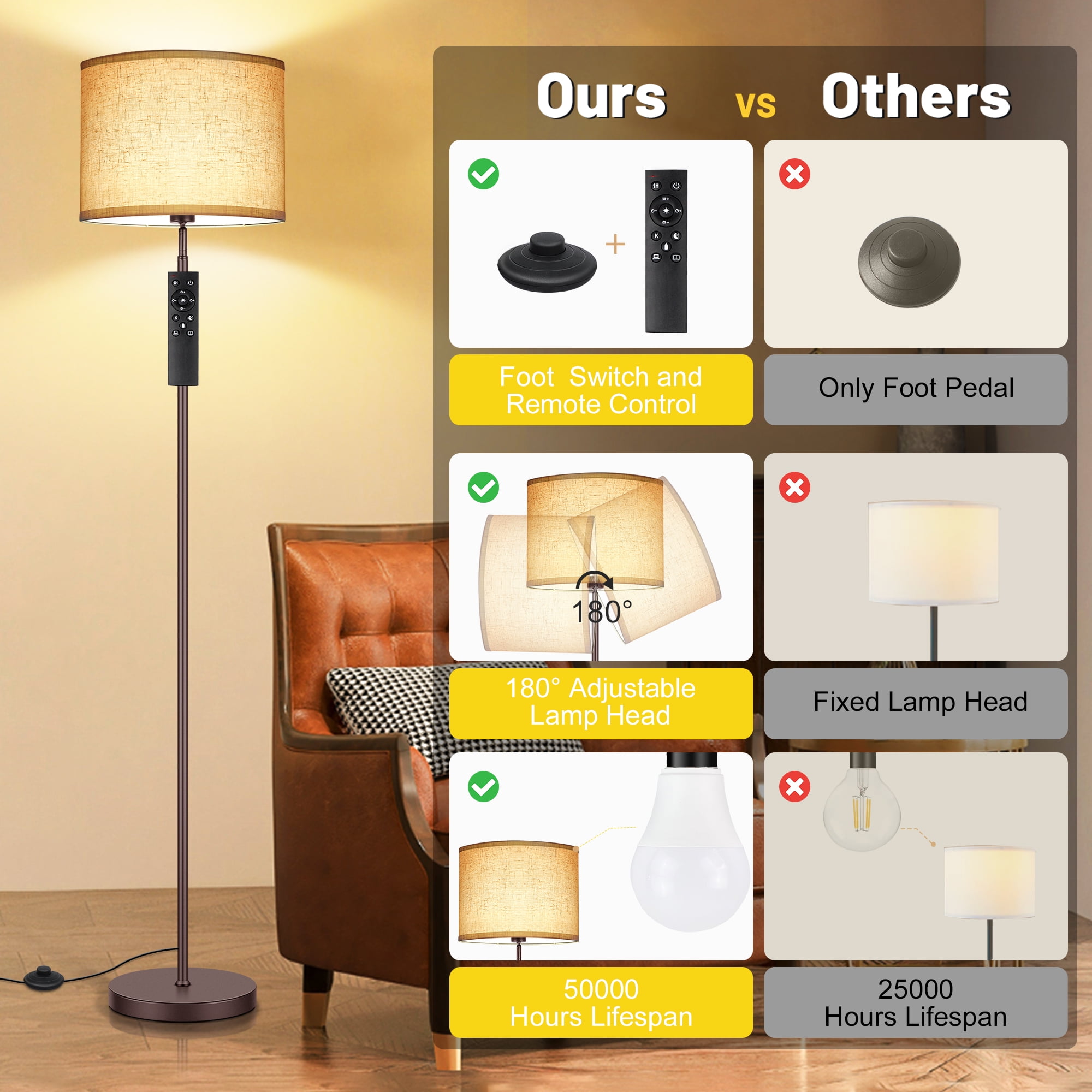 OUTON Modern Floor Lamps for Living Room, 63" Standing Lamp with Linen Shade, Tall Pole Lamps for Bedroom, Office,Brown,Bulb Included - Image 5